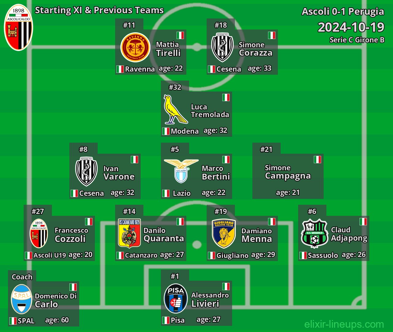 Ascoli Starting XI & Previous Teams 2024-10-19