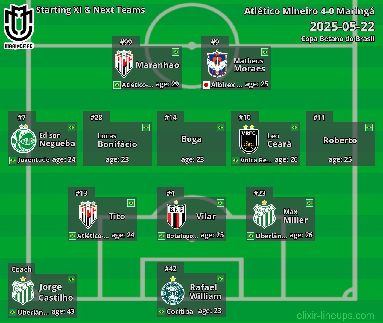 Maringá Starting XI & Next Teams 2025-05-22
