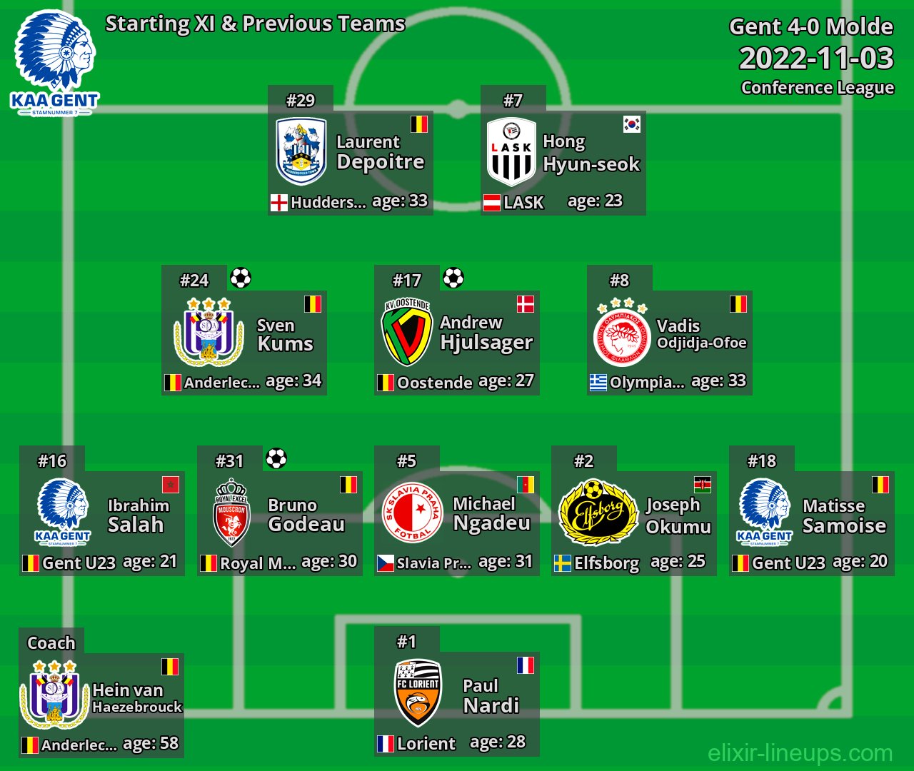 Gent Starting XI & Previous Teams 2022-11-03