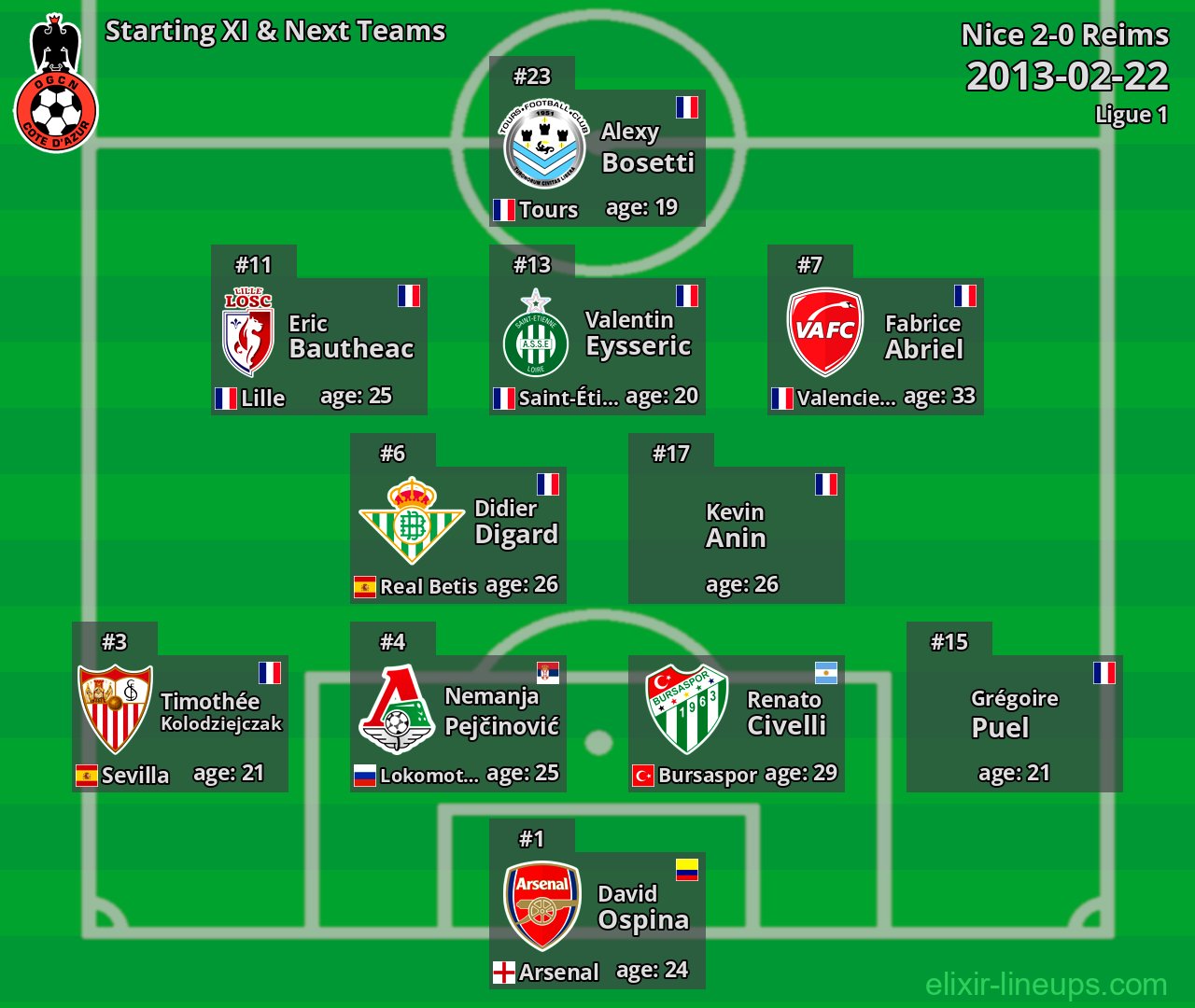 Nice Starting XI & Next Teams 2013-02-22