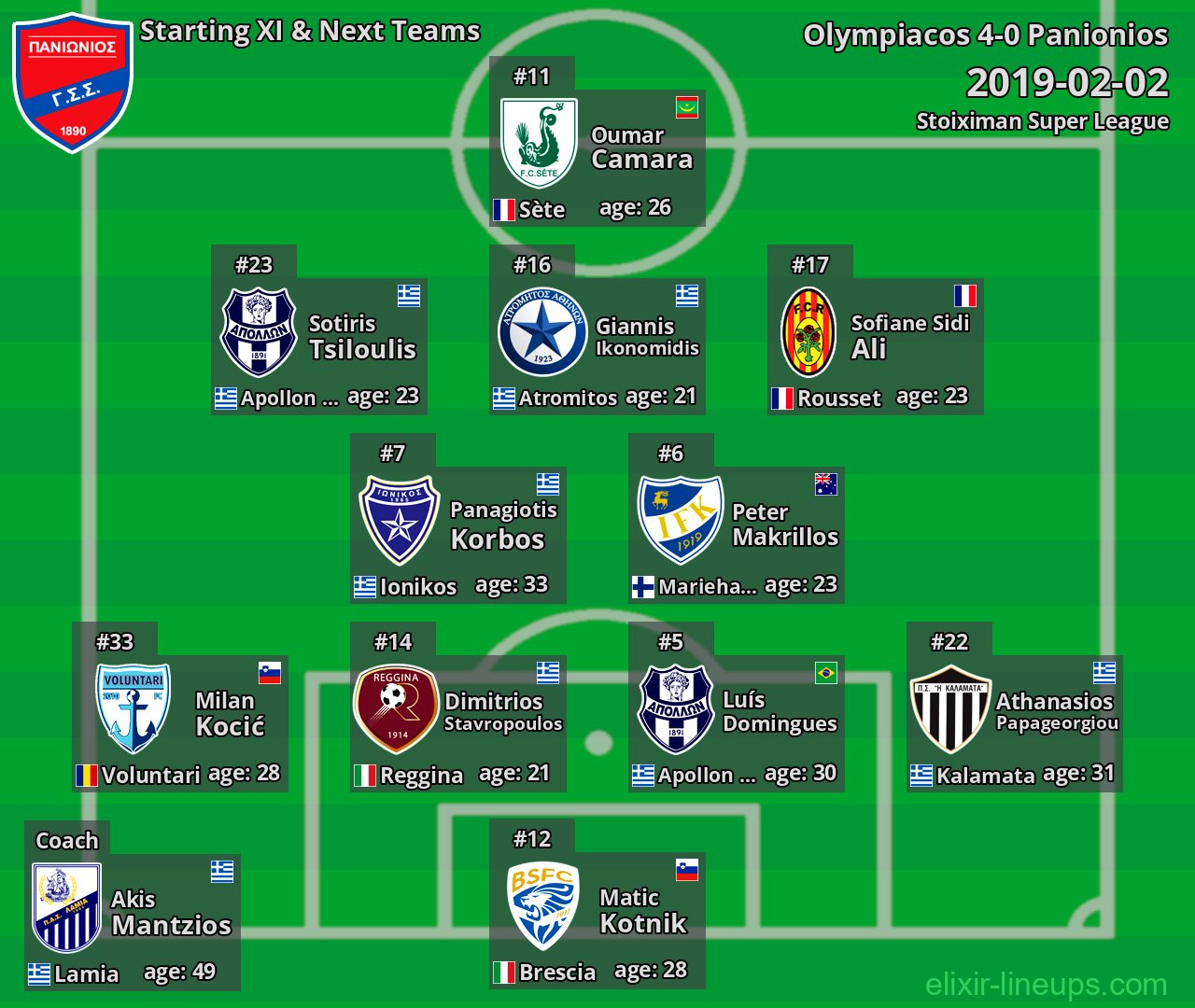 Panionios Starting XI & Next Teams 2019-02-02