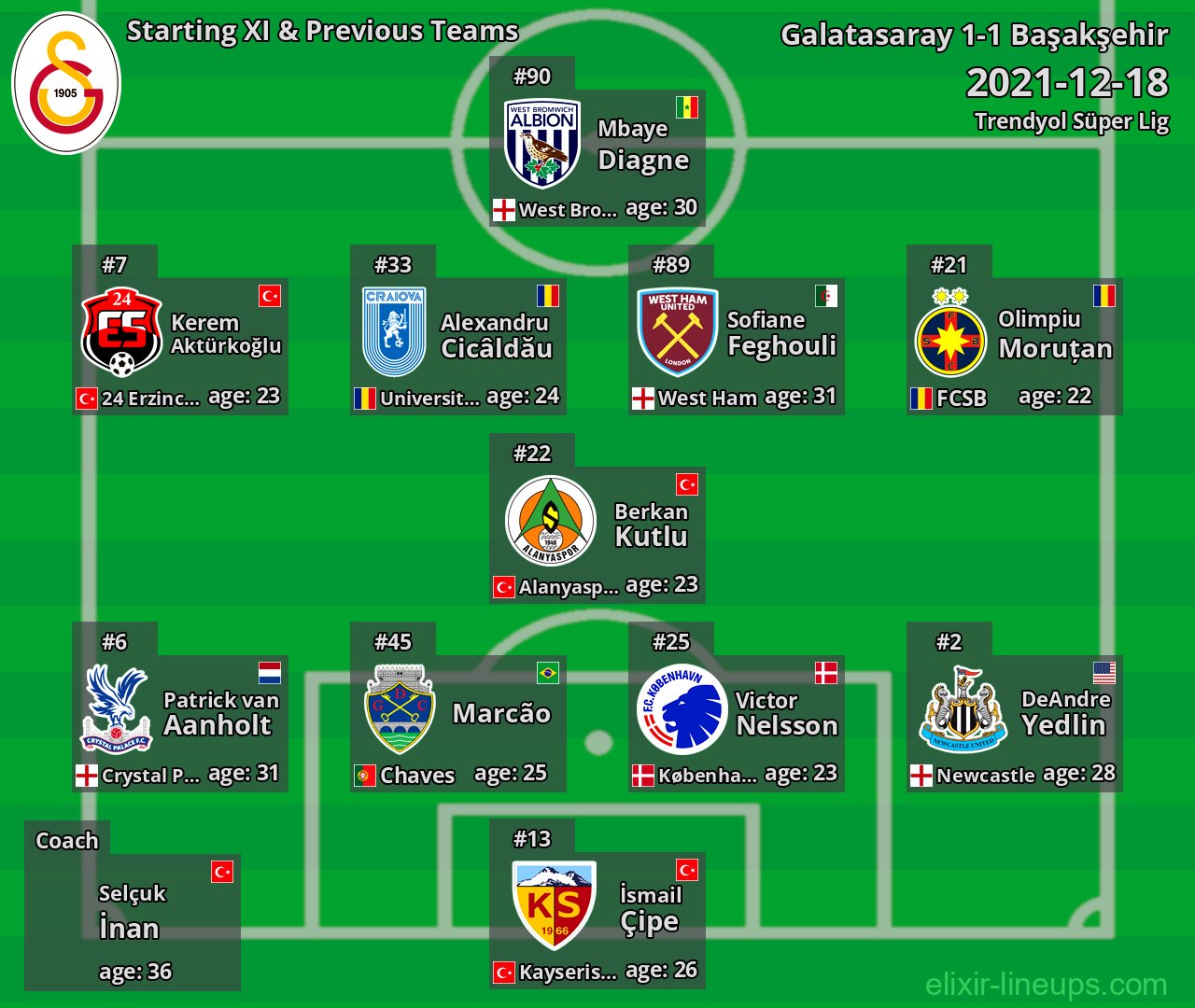 Galatasaray Starting XI & Previous Teams 2021-12-18