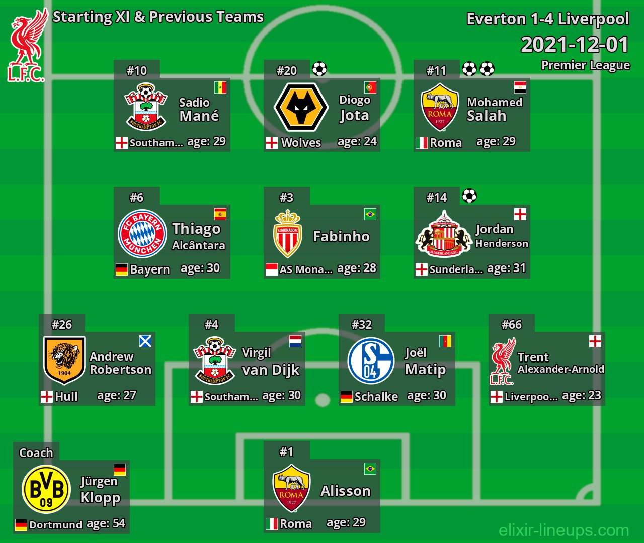 Liverpool Starting XI & Previous Teams 2021-12-01
