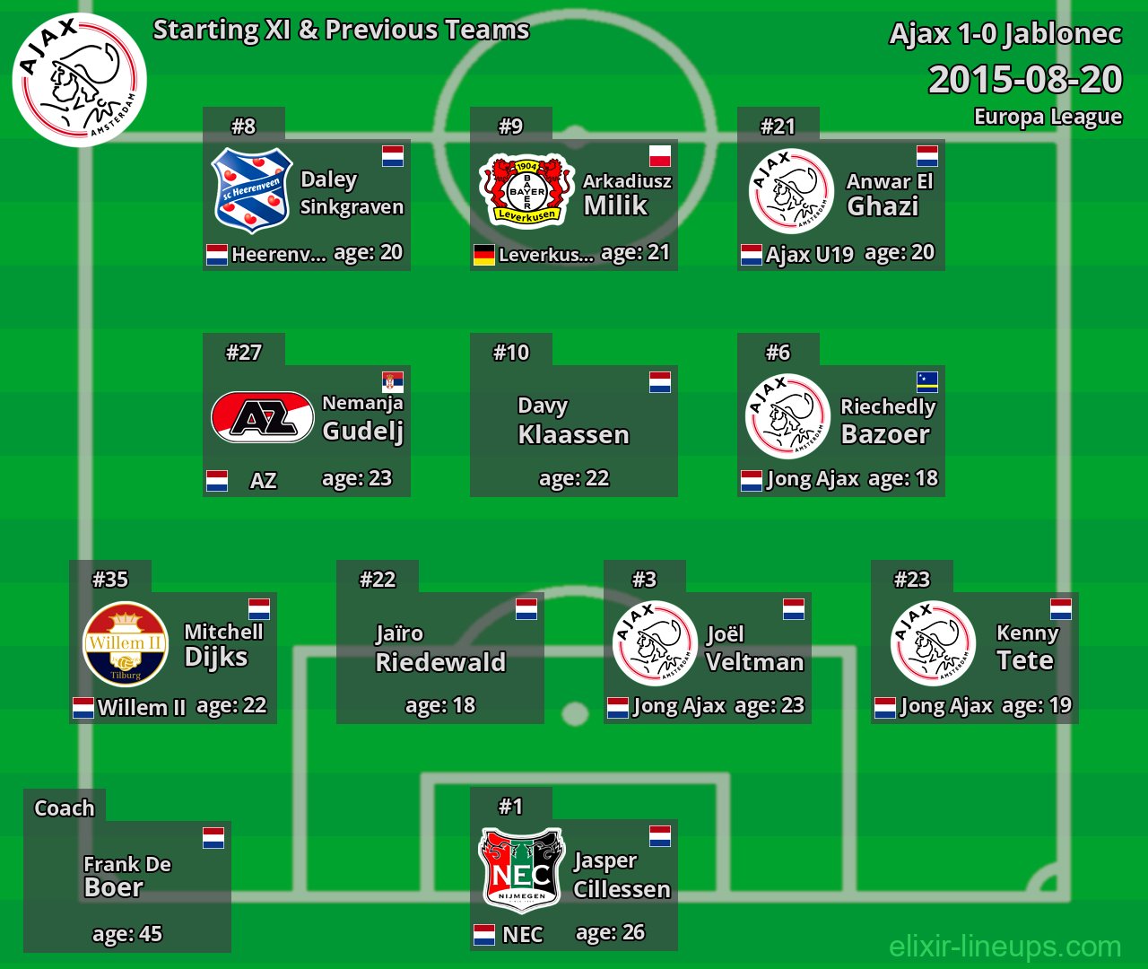 Ajax Starting XI & Previous Teams 2015-08-20