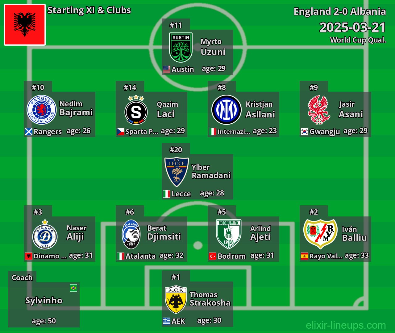 Albania Starting XI 2025-03-21