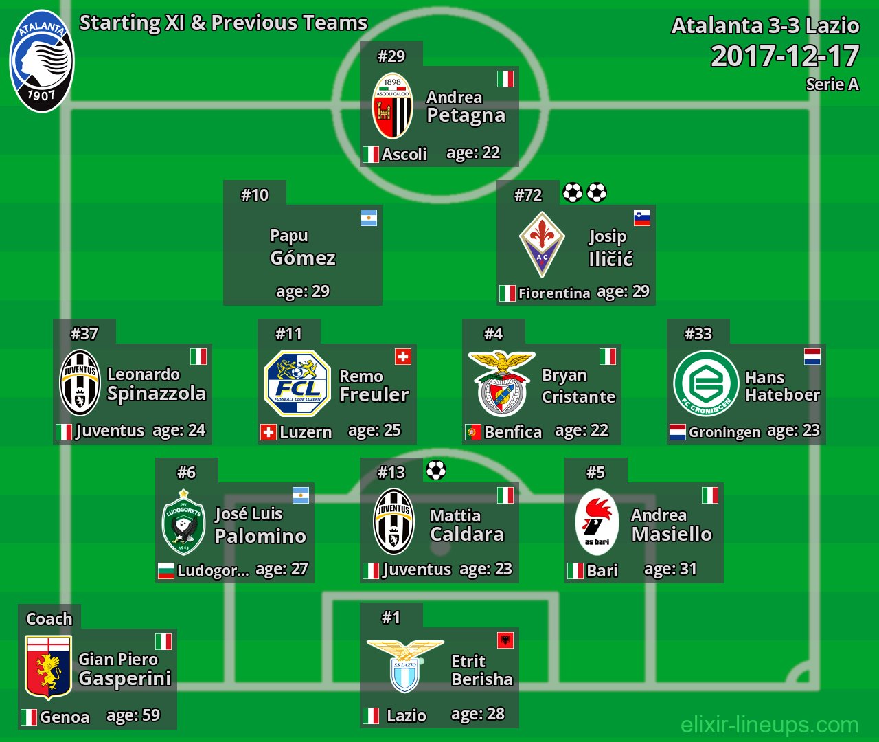 Atalanta Starting XI & Previous Teams 2017-12-17
