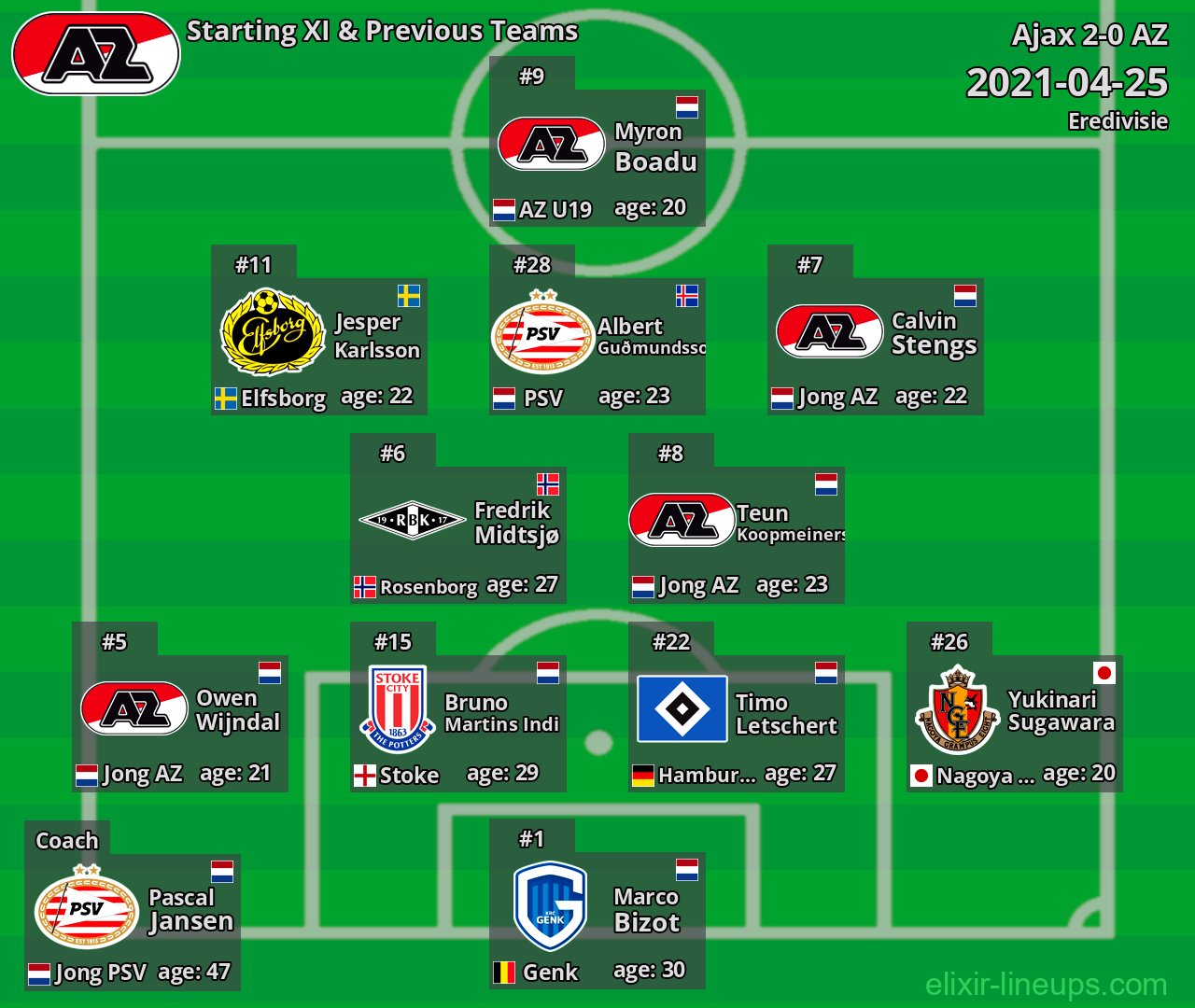 AZ Starting XI & Previous Teams 2021-04-25