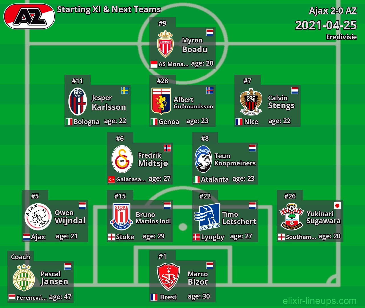 AZ Starting XI & Next Teams 2021-04-25
