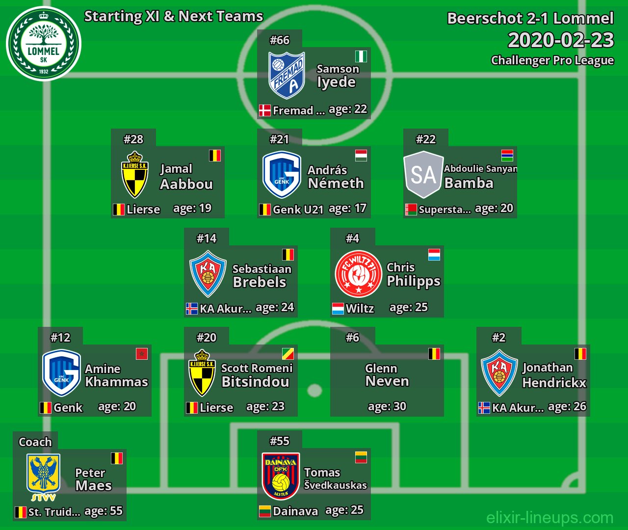 Lommel Starting XI & Next Teams 2020-02-23