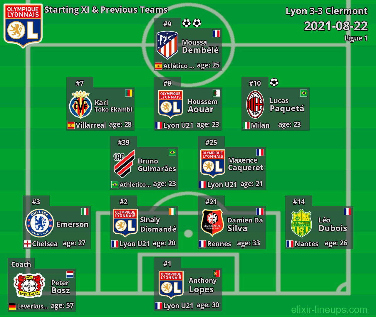 Lyon Starting XI & Previous Teams 2021-08-22