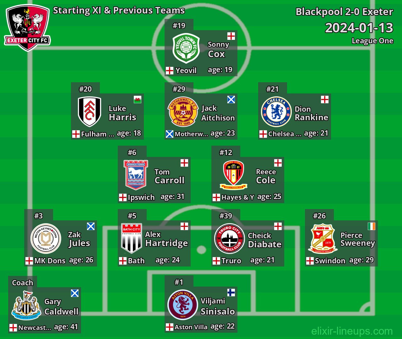 Exeter Starting XI & Previous Teams 2024-01-13