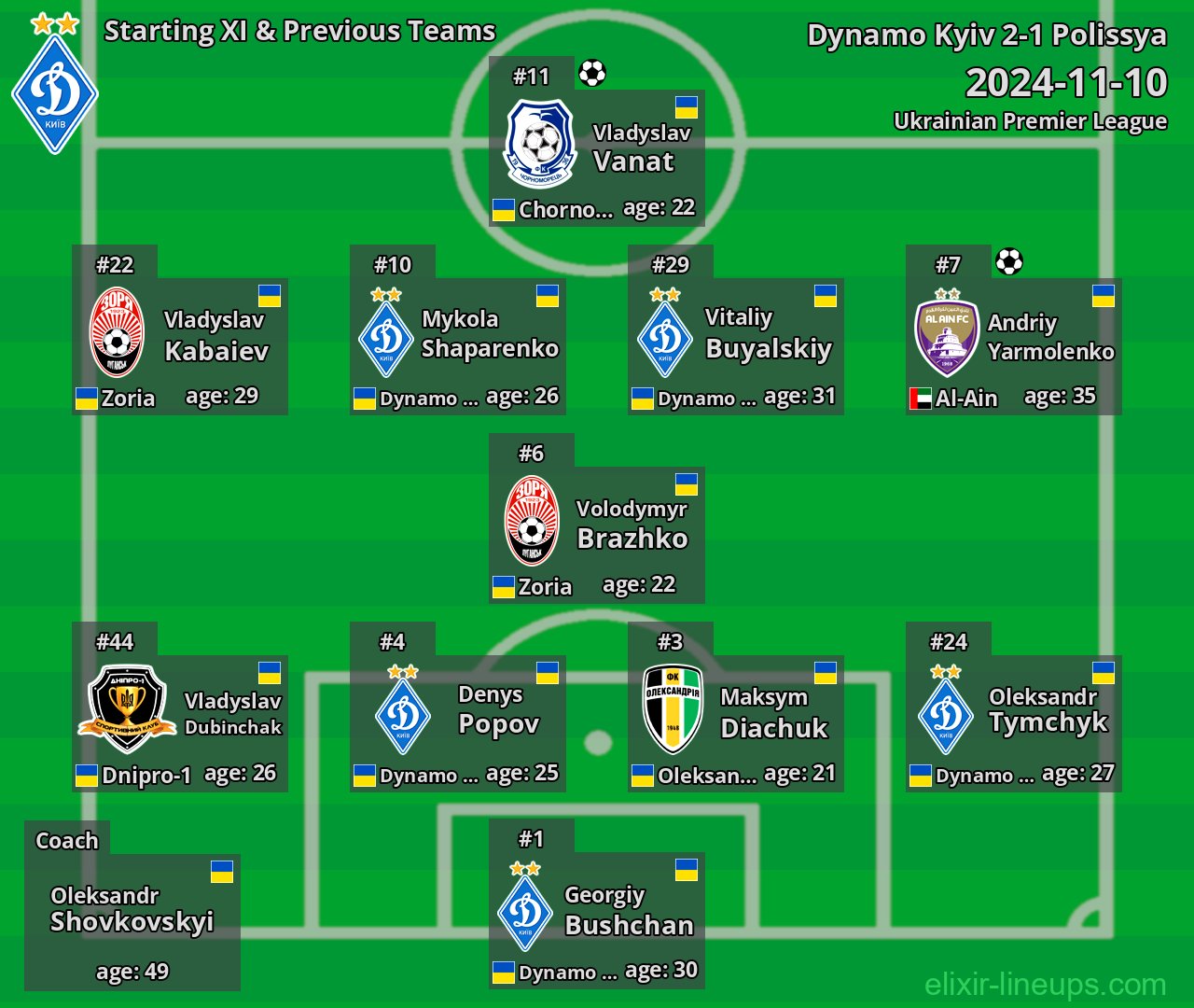 Dynamo Kyiv Starting XI & Previous Teams 2024-11-10