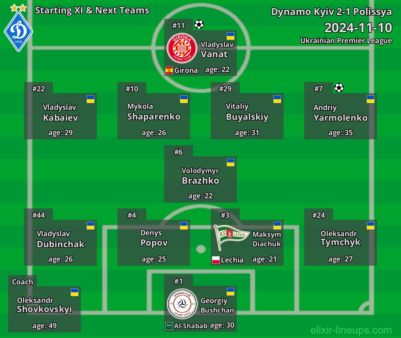 Dynamo Kyiv Starting XI & Next Teams 2024-11-10