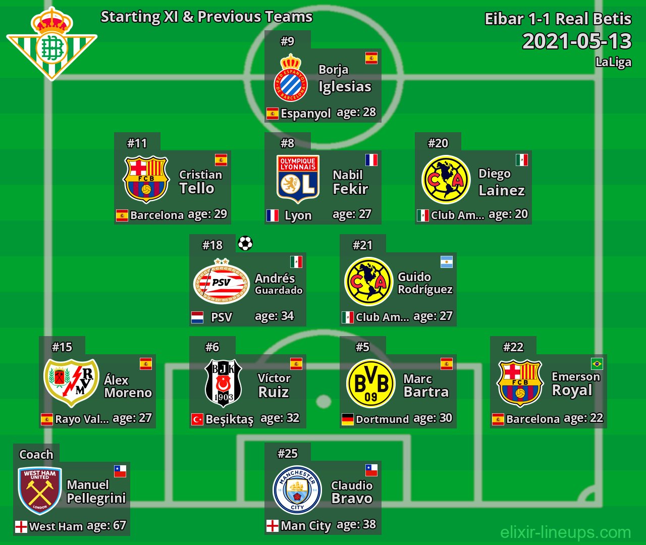 Real Betis Starting XI & Previous Teams 2021-05-13