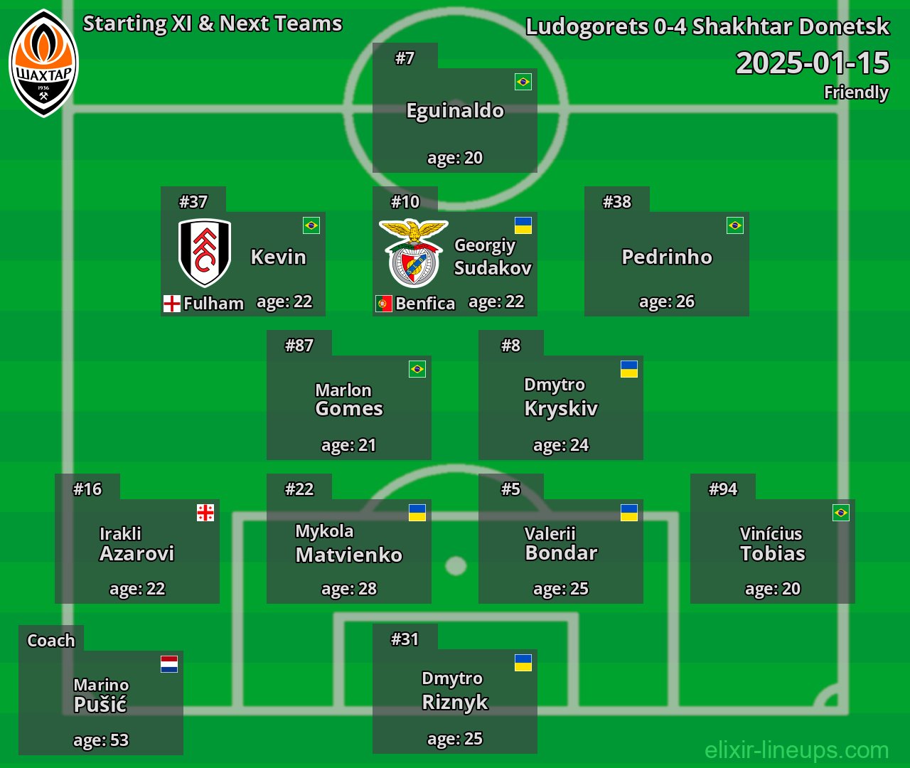 Shakhtar Donetsk Starting XI & Next Teams 2025-01-15