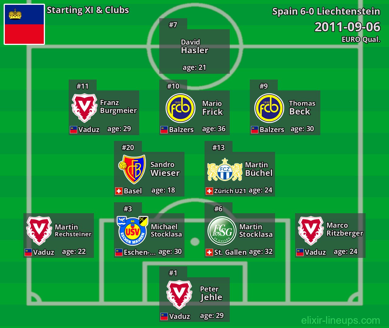Liechtenstein Starting XI 2011-09-06