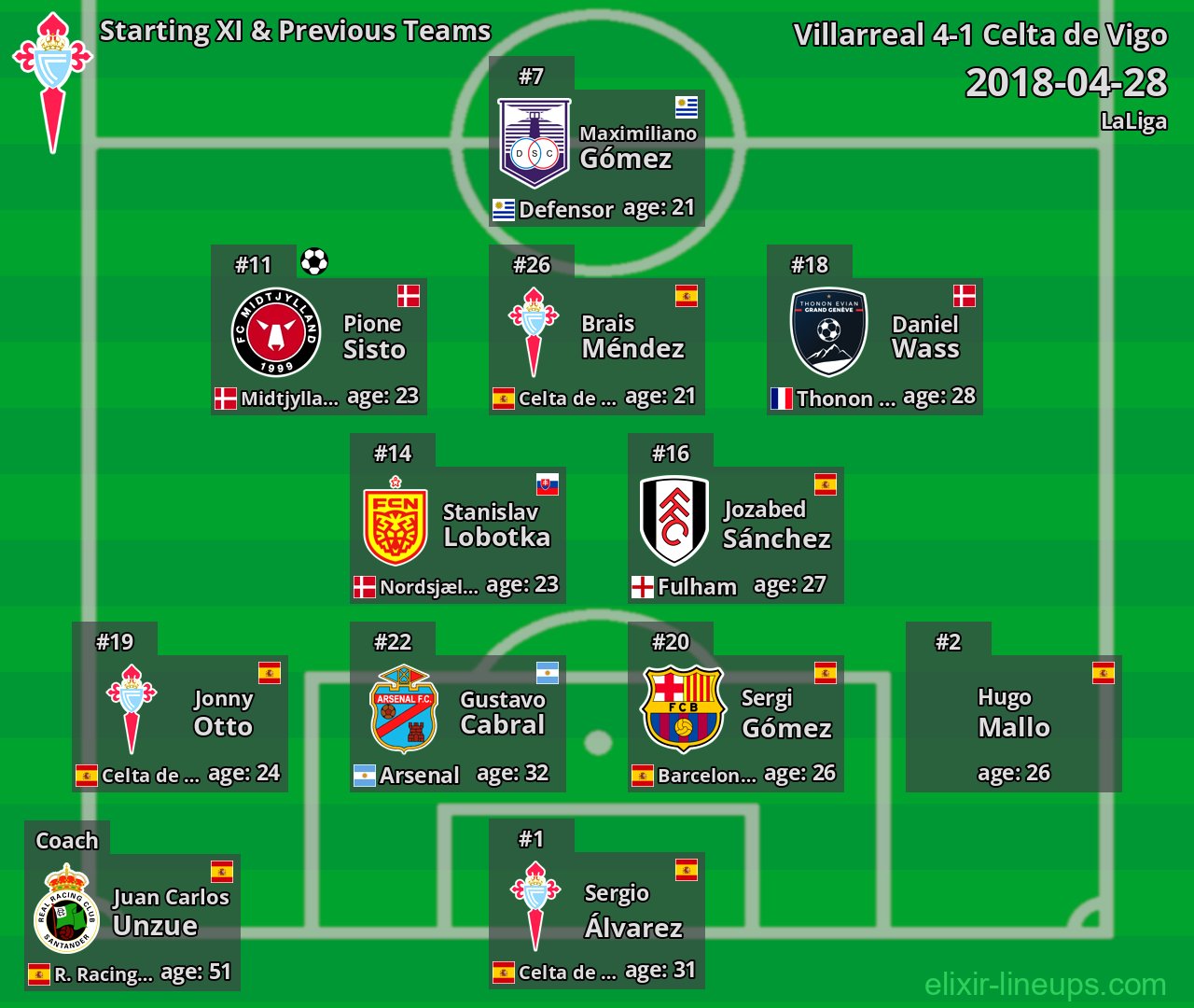 Celta de Vigo Starting XI & Previous Teams 2018-04-28