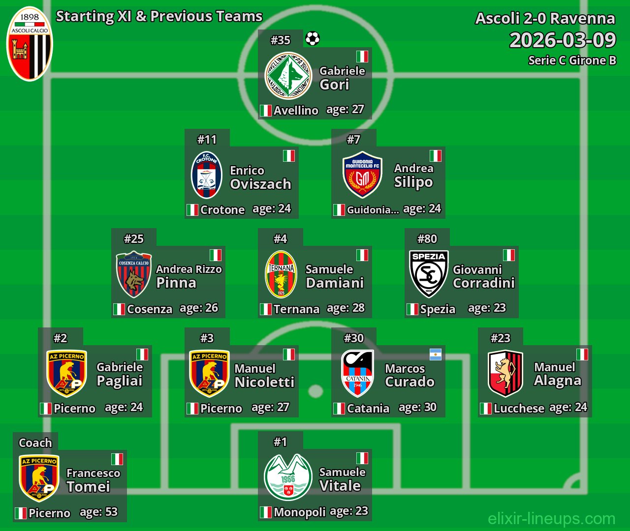Ascoli Starting XI & Previous Teams 2026-03-09