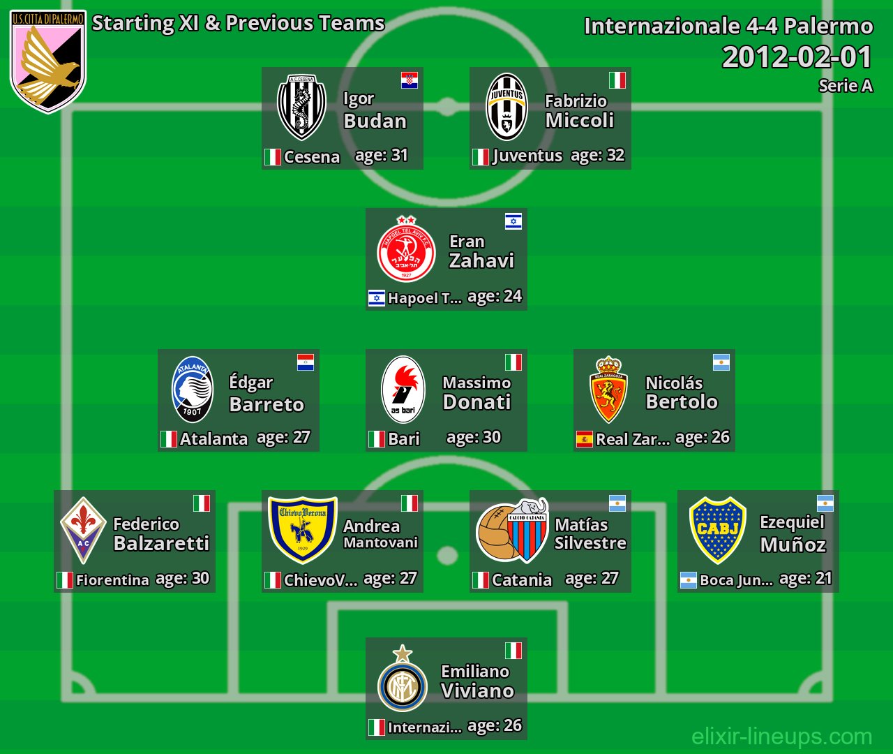 Palermo Starting XI & Previous Teams 2012-02-01