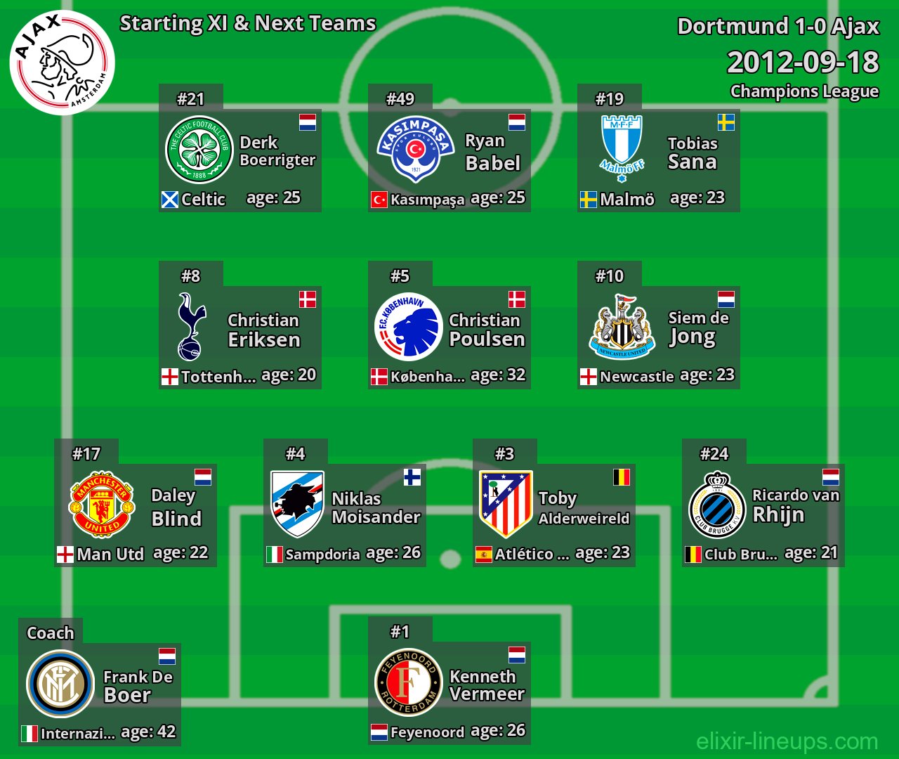 Ajax Starting XI & Next Teams 2012-09-18