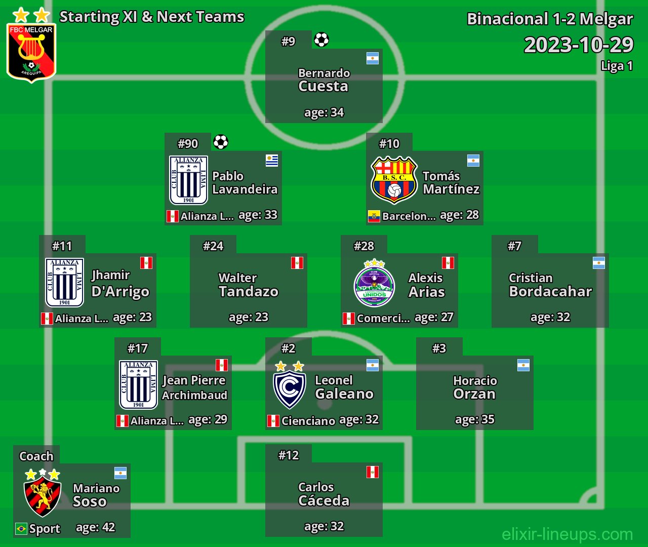 Melgar Starting XI & Next Teams 2023-10-29