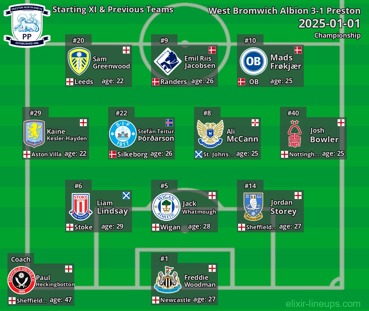 Preston Starting XI & Previous Teams 2025-01-01