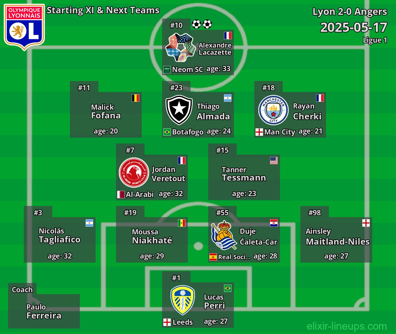 Lyon Starting XI & Next Teams 2025-05-17