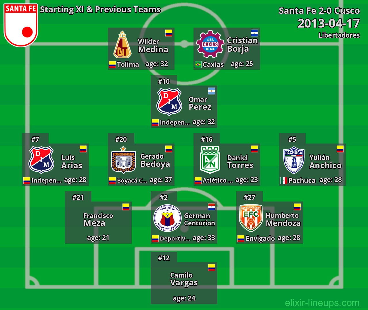 Santa Fe Starting XI & Previous Teams 2013-04-17