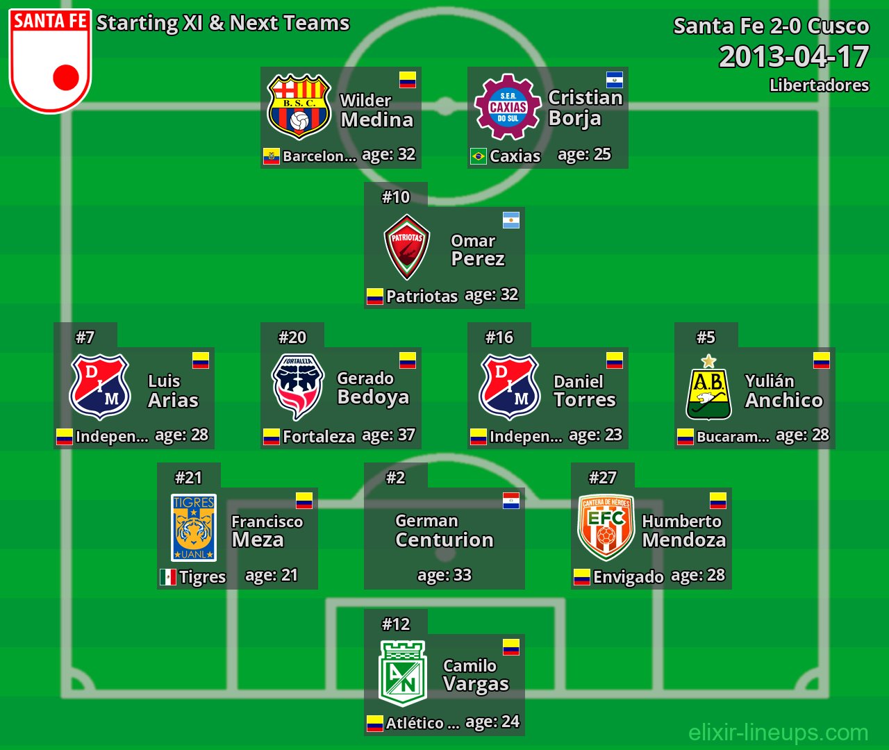 Santa Fe Starting XI & Next Teams 2013-04-17