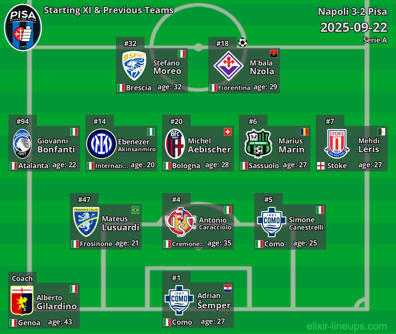 Pisa Starting XI & Previous Teams 2025-09-22