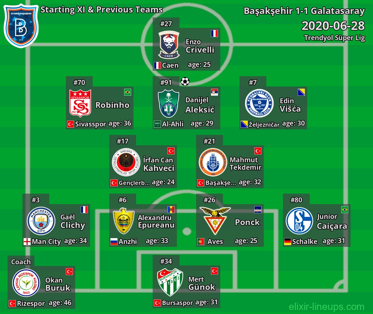 Başakşehir Starting XI & Previous Teams 2020-06-28