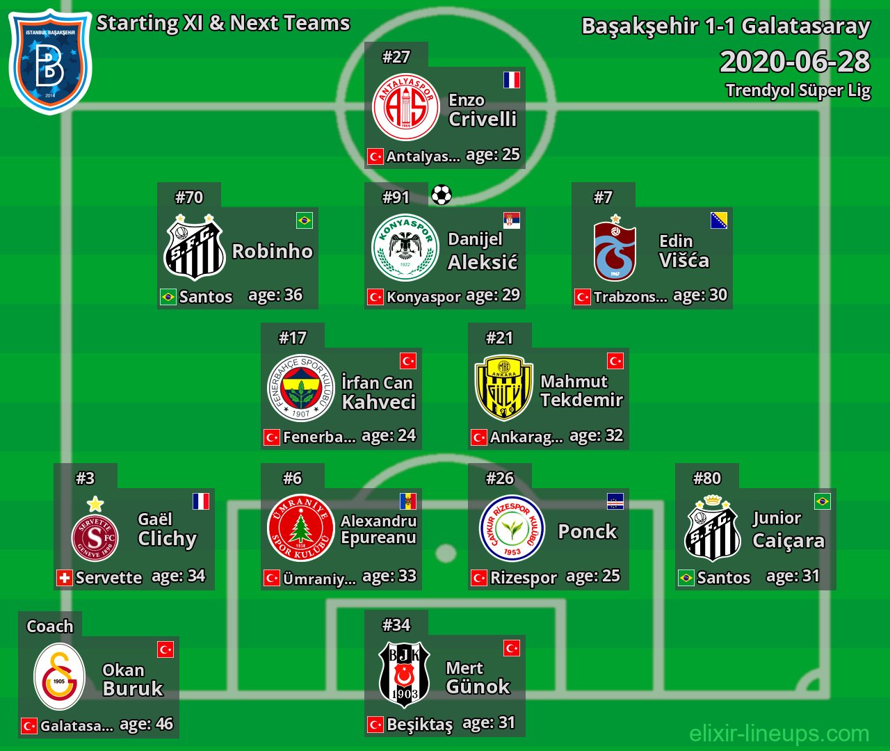 Başakşehir Starting XI & Next Teams 2020-06-28