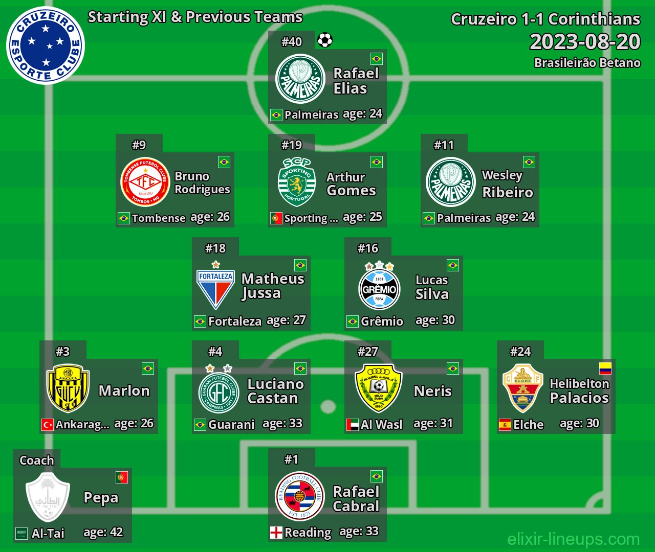 Cruzeiro Starting XI & Previous Teams 2023-08-20