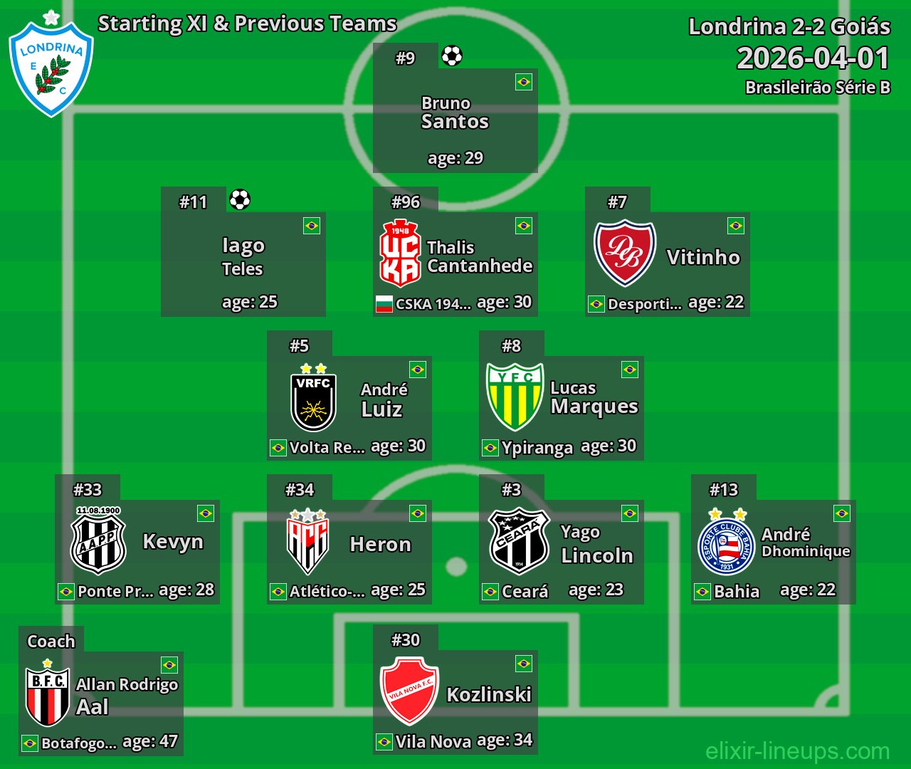 Londrina Starting XI & Previous Teams 2026-04-01