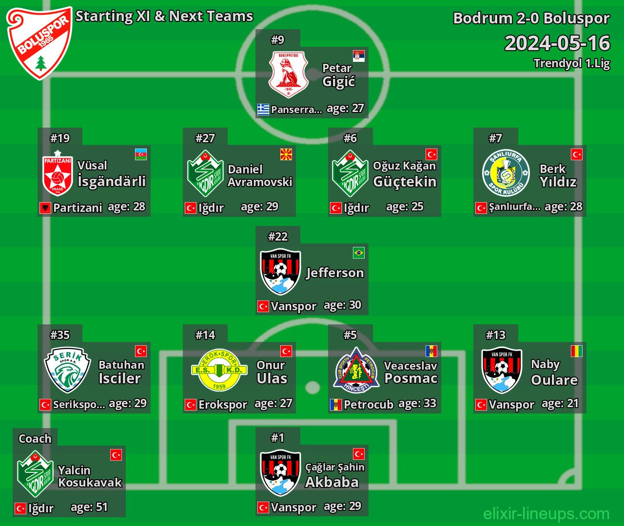 Boluspor Starting XI & Next Teams 2024-05-16