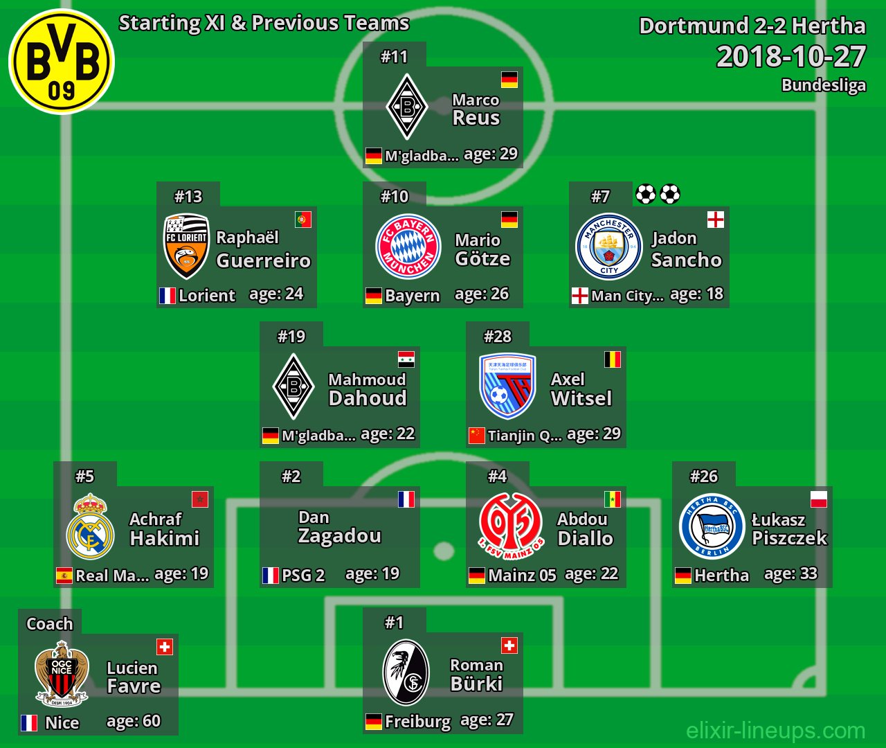 Dortmund Starting XI & Previous Teams 2018-10-27