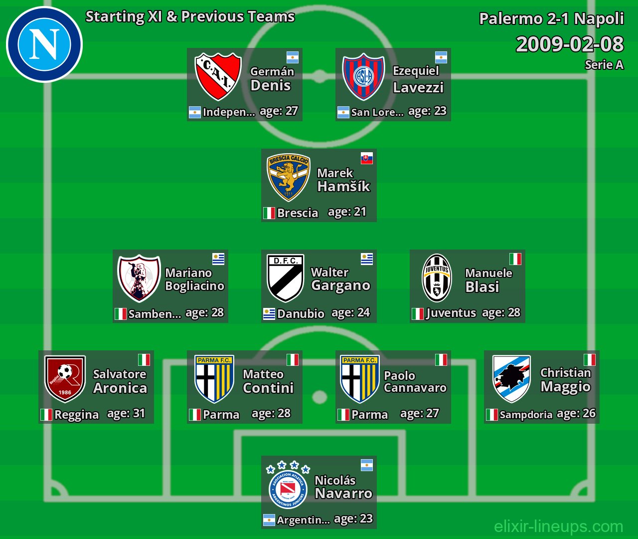 Napoli Starting XI & Previous Teams 2009-02-08