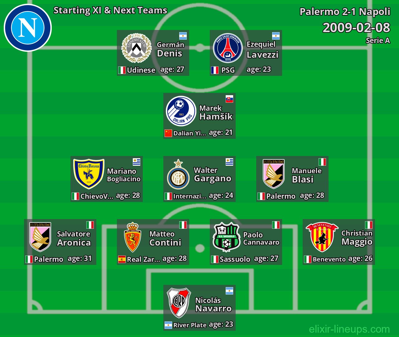 Napoli Starting XI & Next Teams 2009-02-08