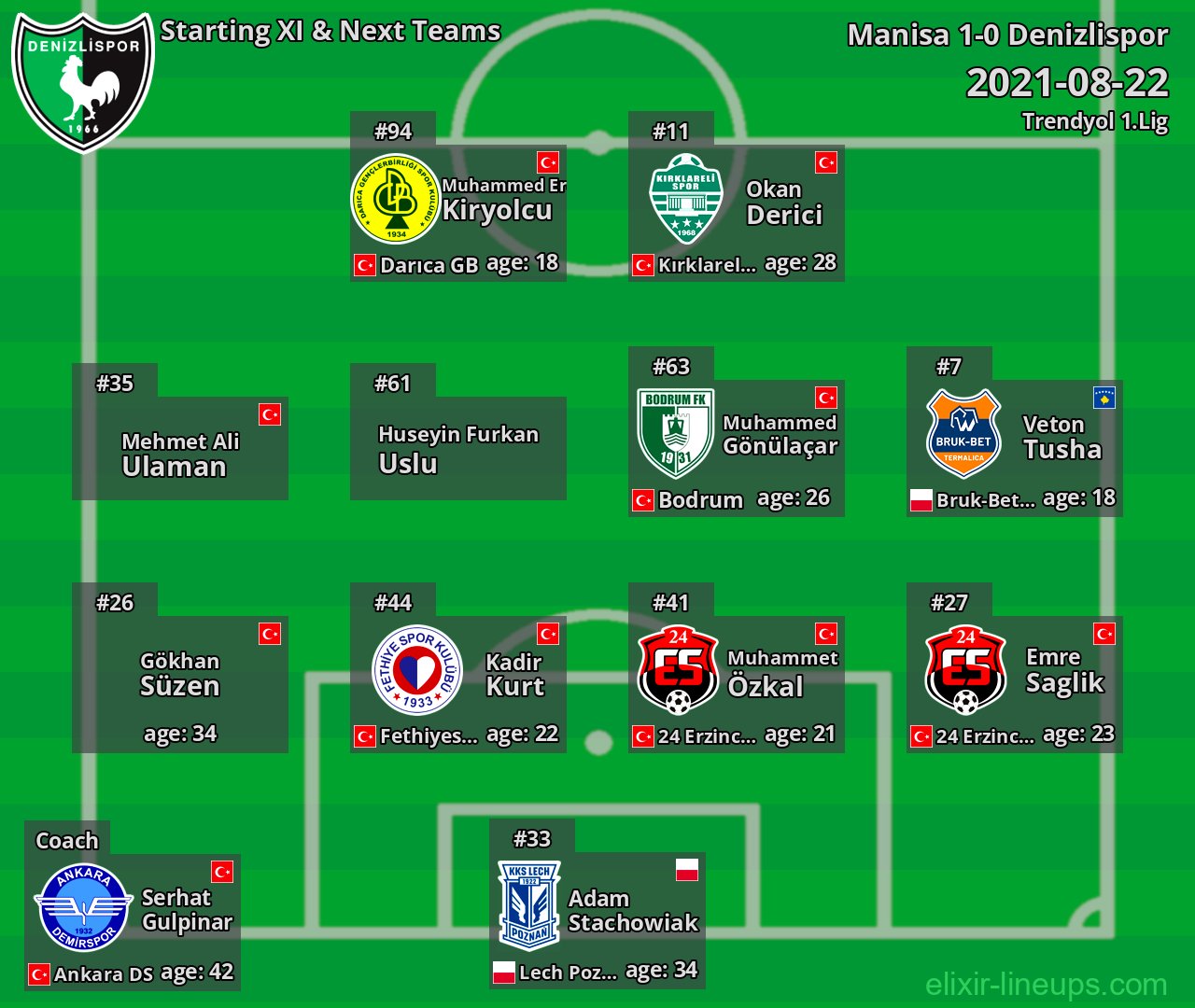 Denizlispor Starting XI & Next Teams 2021-08-22