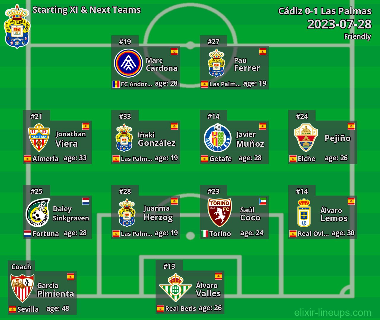 Las Palmas Starting XI & Next Teams 2023-07-28