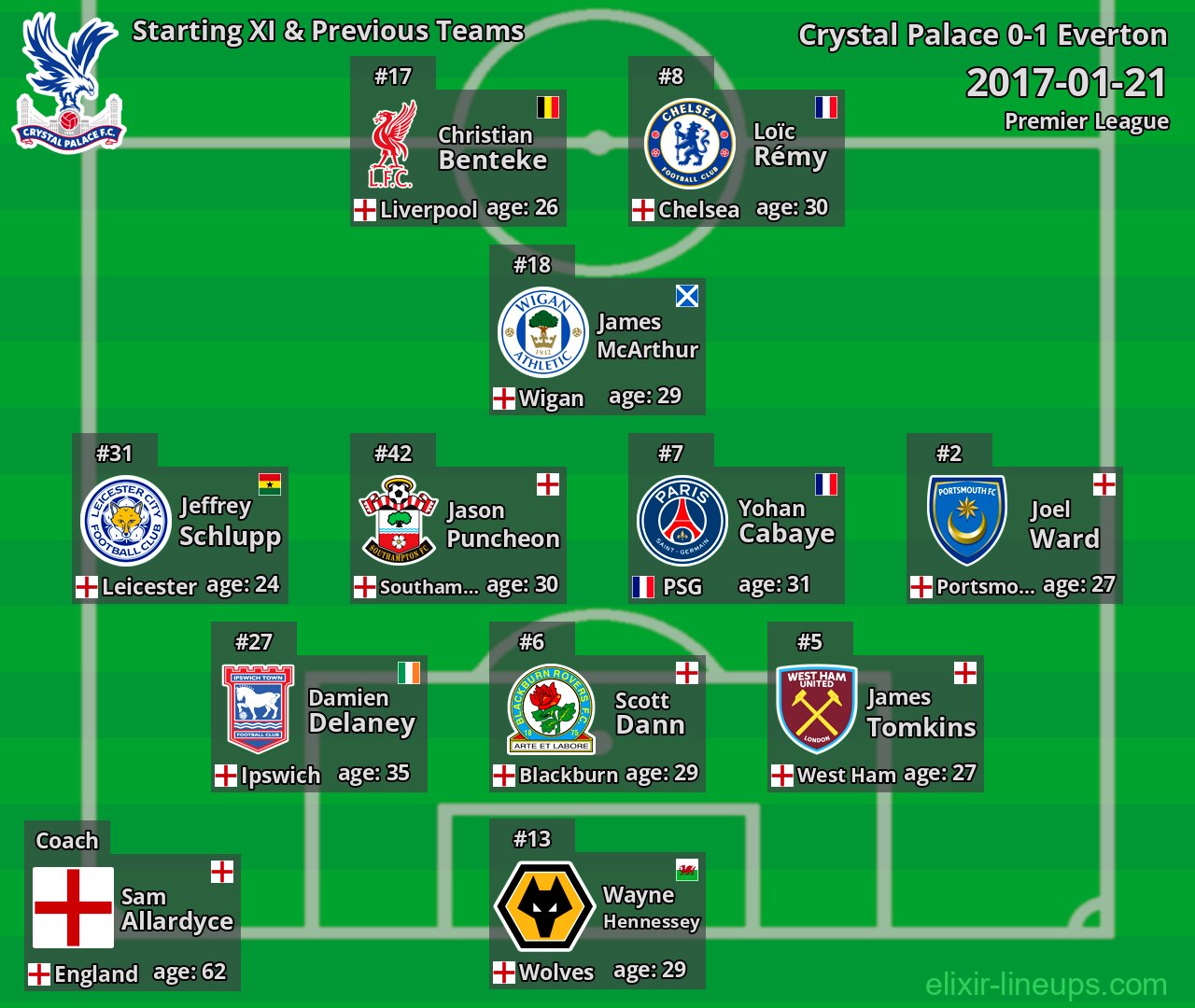 Crystal Palace Starting XI & Previous Teams 2017-01-21
