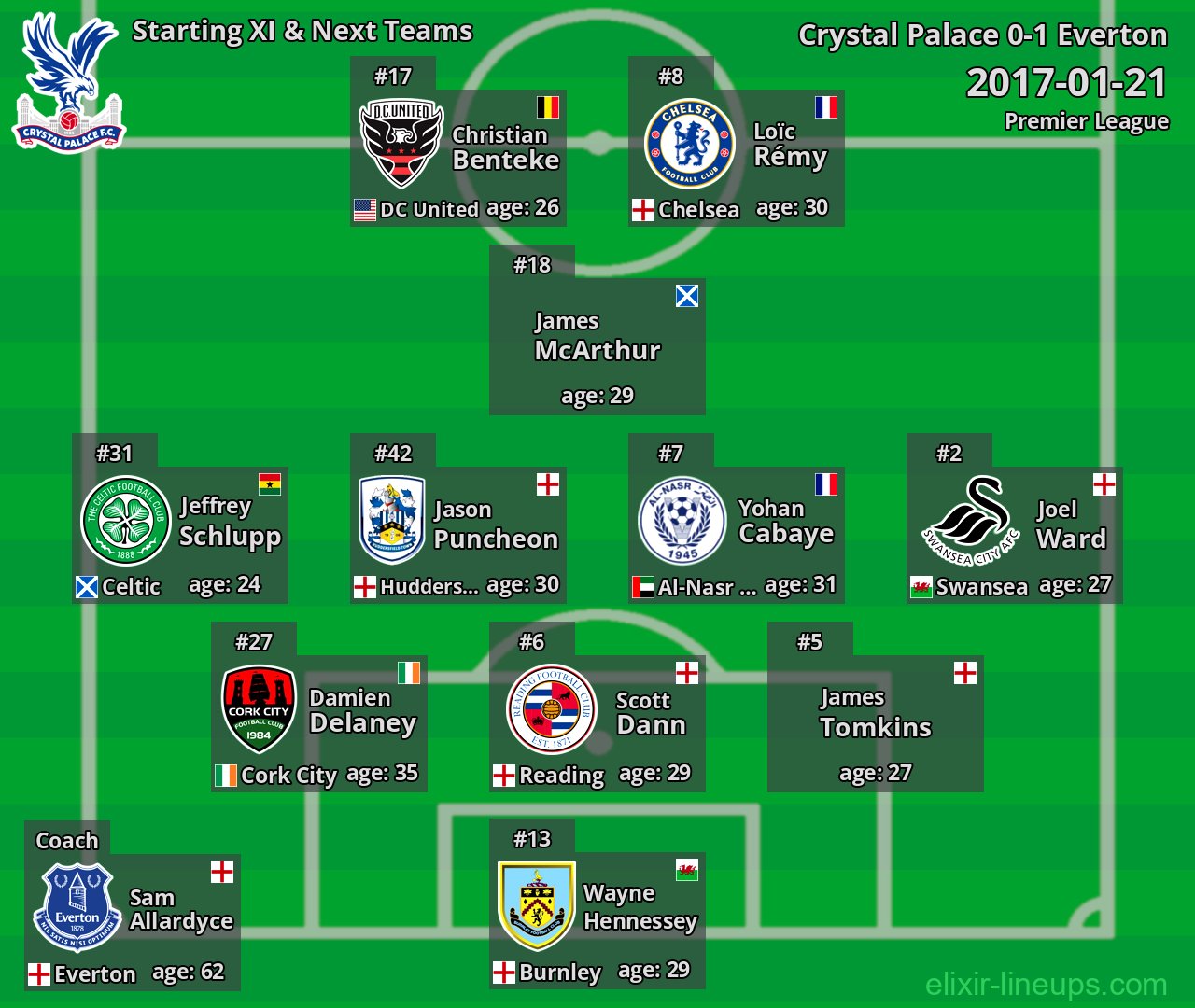 Crystal Palace Starting XI & Next Teams 2017-01-21