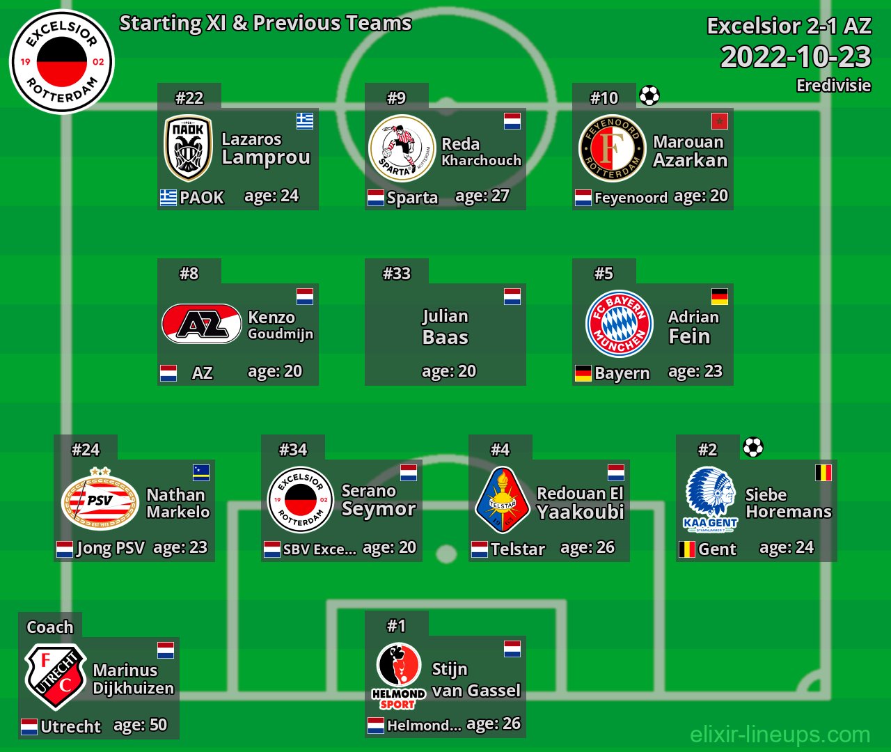 Excelsior Starting XI & Previous Teams 2022-10-23