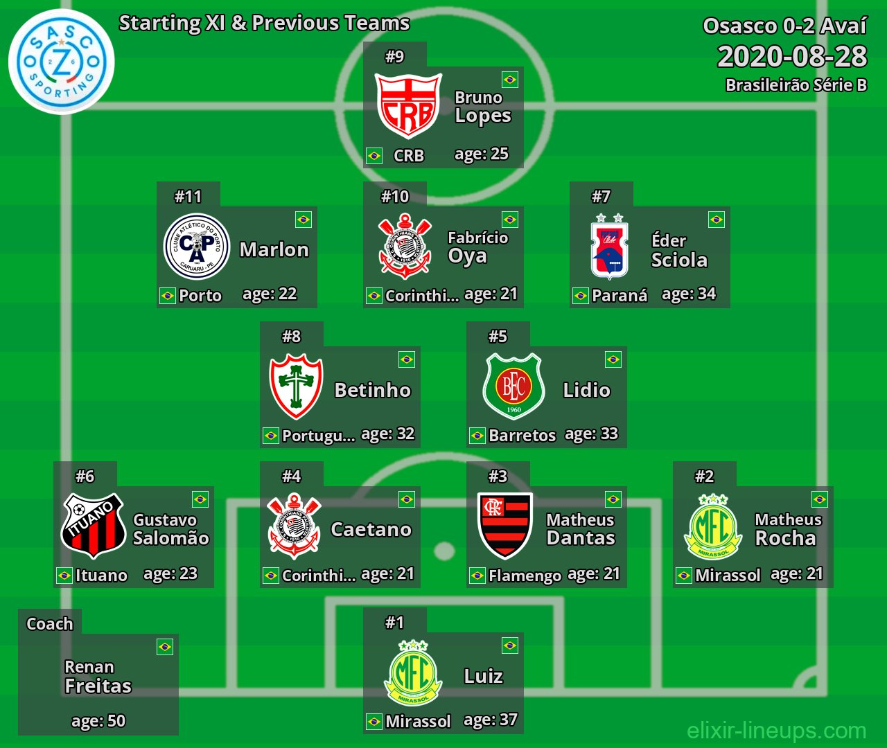 Osasco Starting XI & Previous Teams 2020-08-28