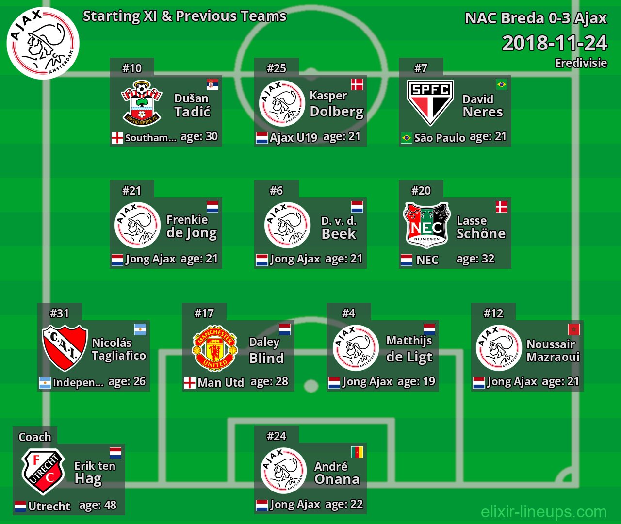 Ajax Starting XI & Previous Teams 2018-11-24