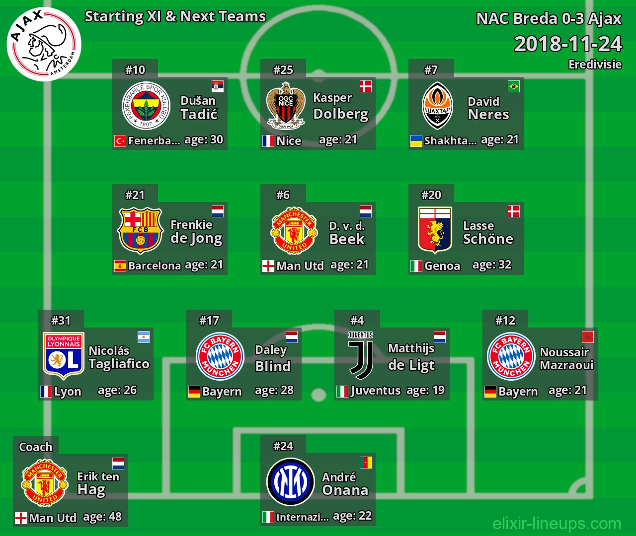 Ajax Starting XI & Next Teams 2018-11-24