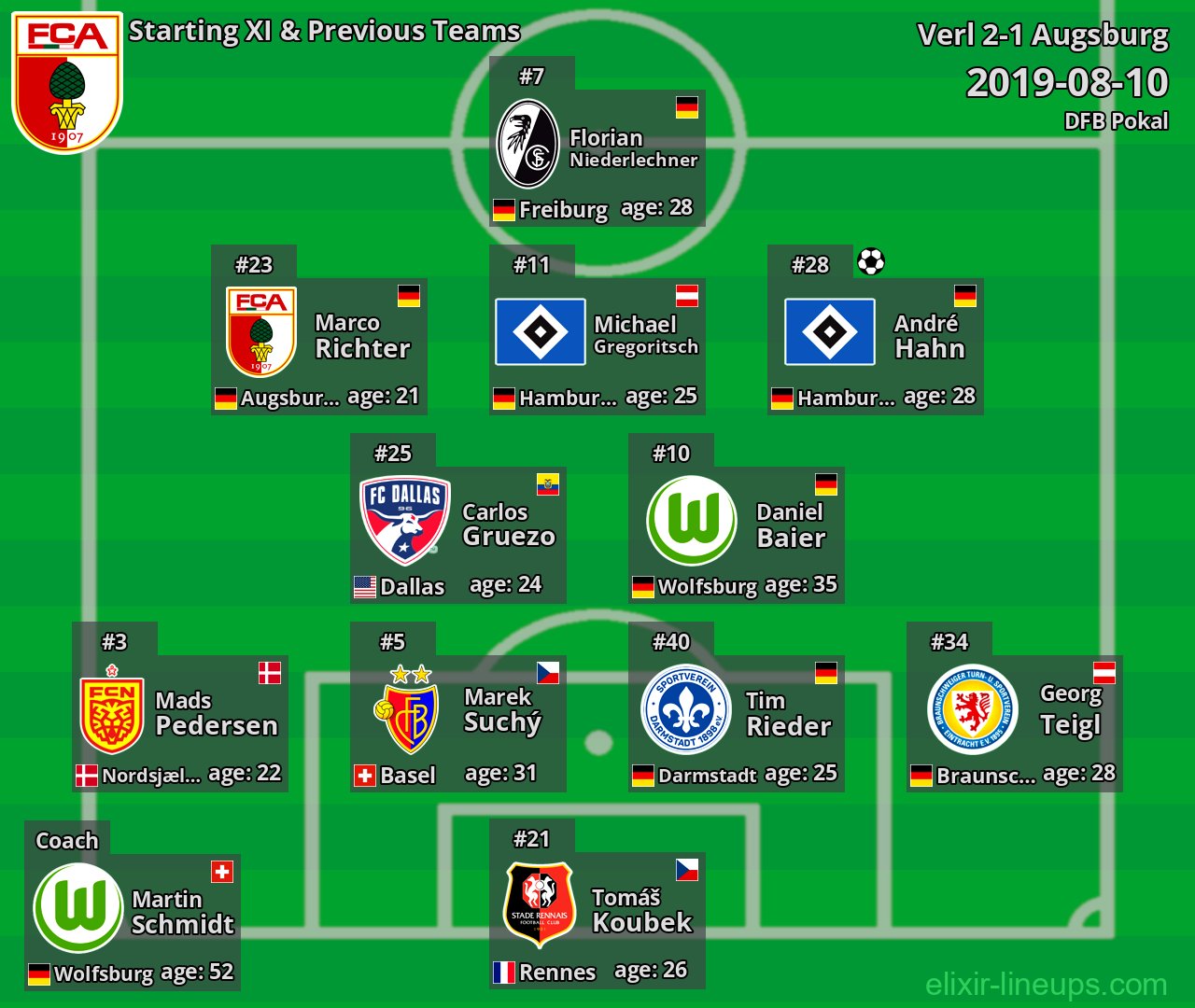 Augsburg Starting XI & Previous Teams 2019-08-10