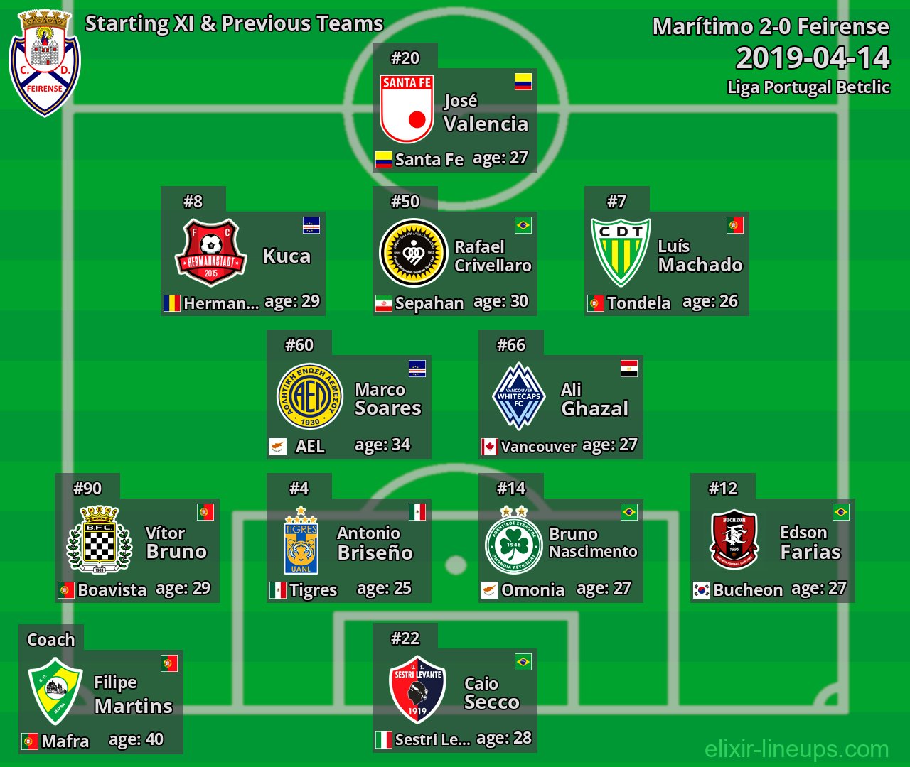 Feirense Starting XI & Previous Teams 2019-04-14