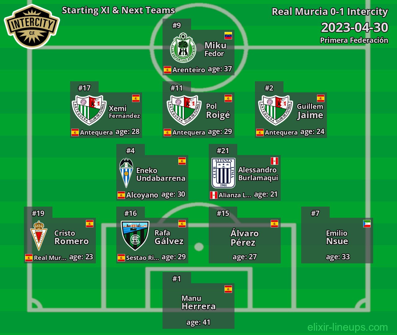 Intercity Starting XI & Next Teams 2023-04-30