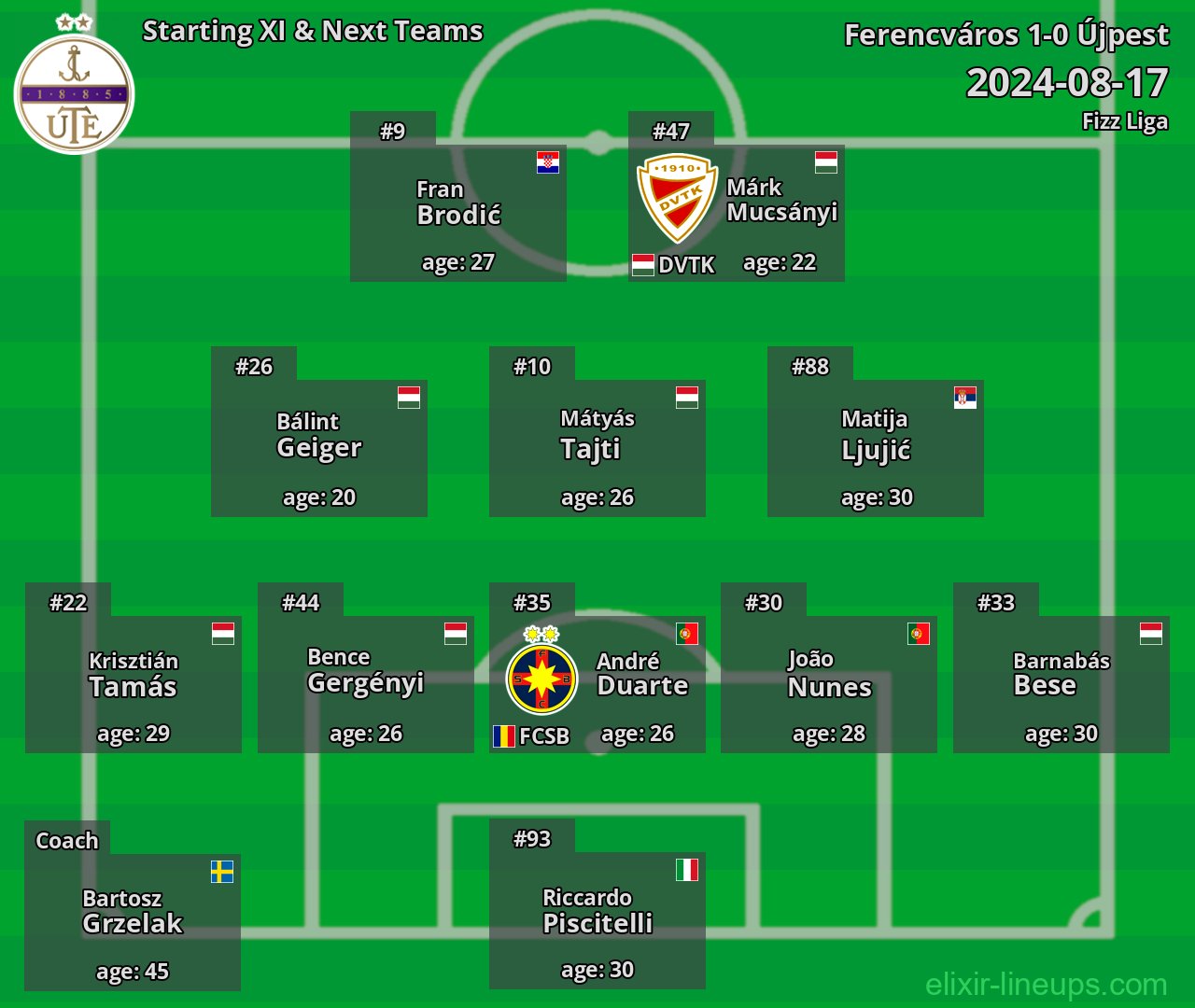 Újpest Starting XI & Next Teams 2024-08-17